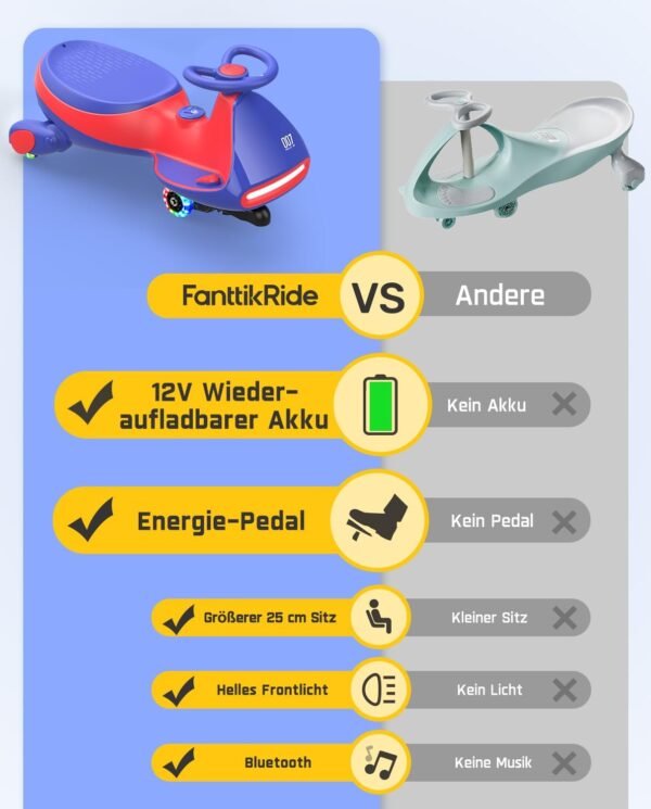 FanttikRide - N7 Pro 12V Elektroauto, mit Pedal, Akku, CyberWiggle, 2-in-1-Schaukelauto, 2 Geschwindigkeiten, Anti-Rollover, blinkende Räder, Bluetooth, ab 3 Jahren, 150 Pfund, - Image 6